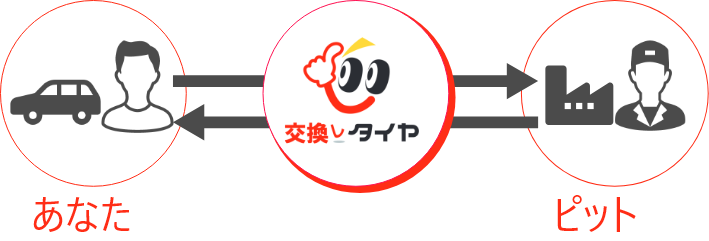 仕組み画像